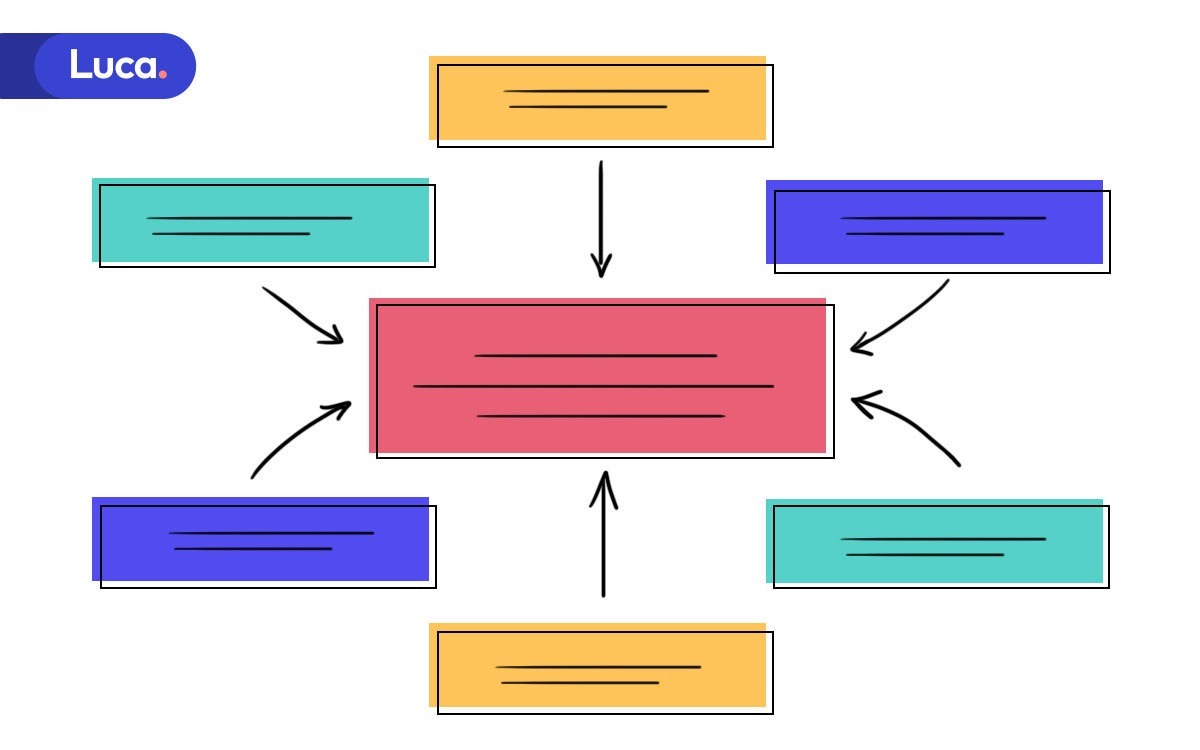 mapa conceptual para niños