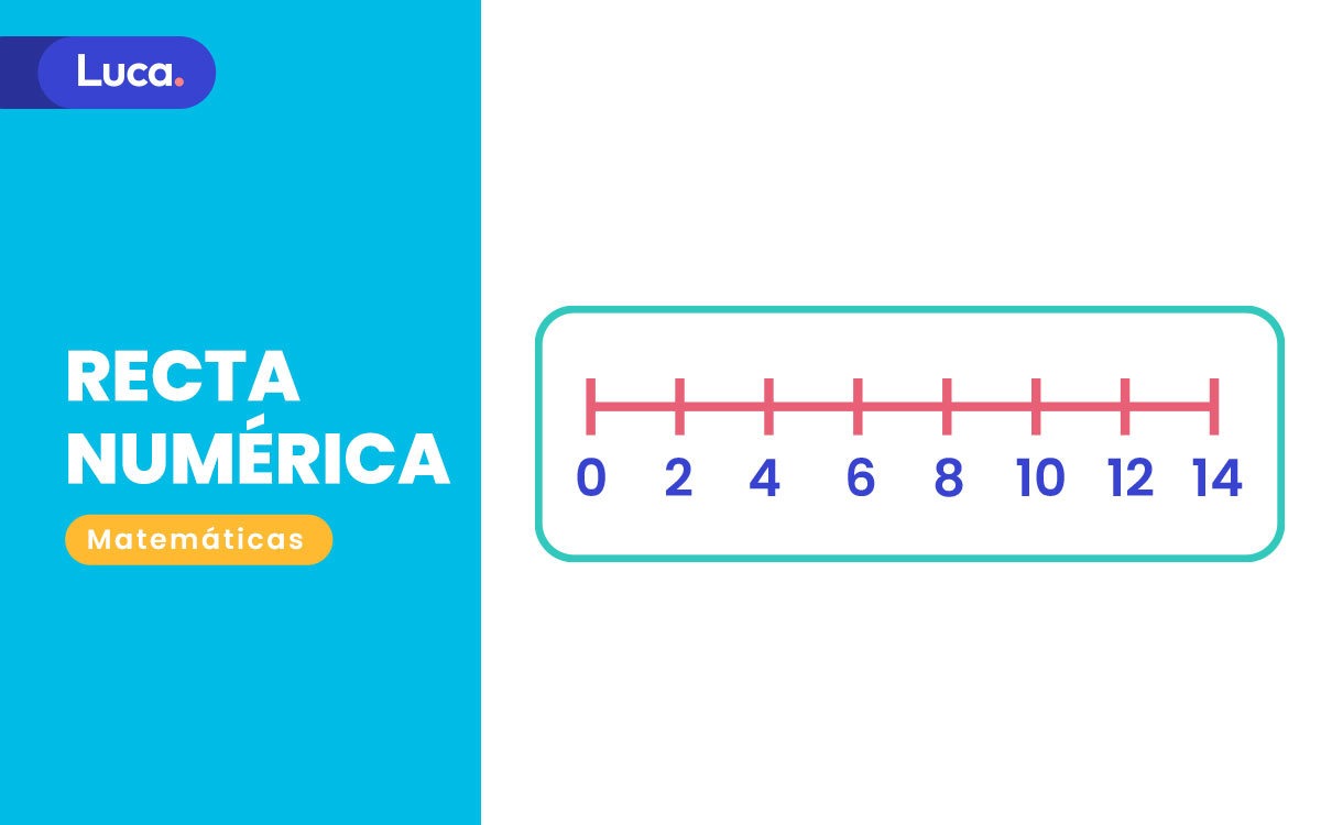 recta-numerica