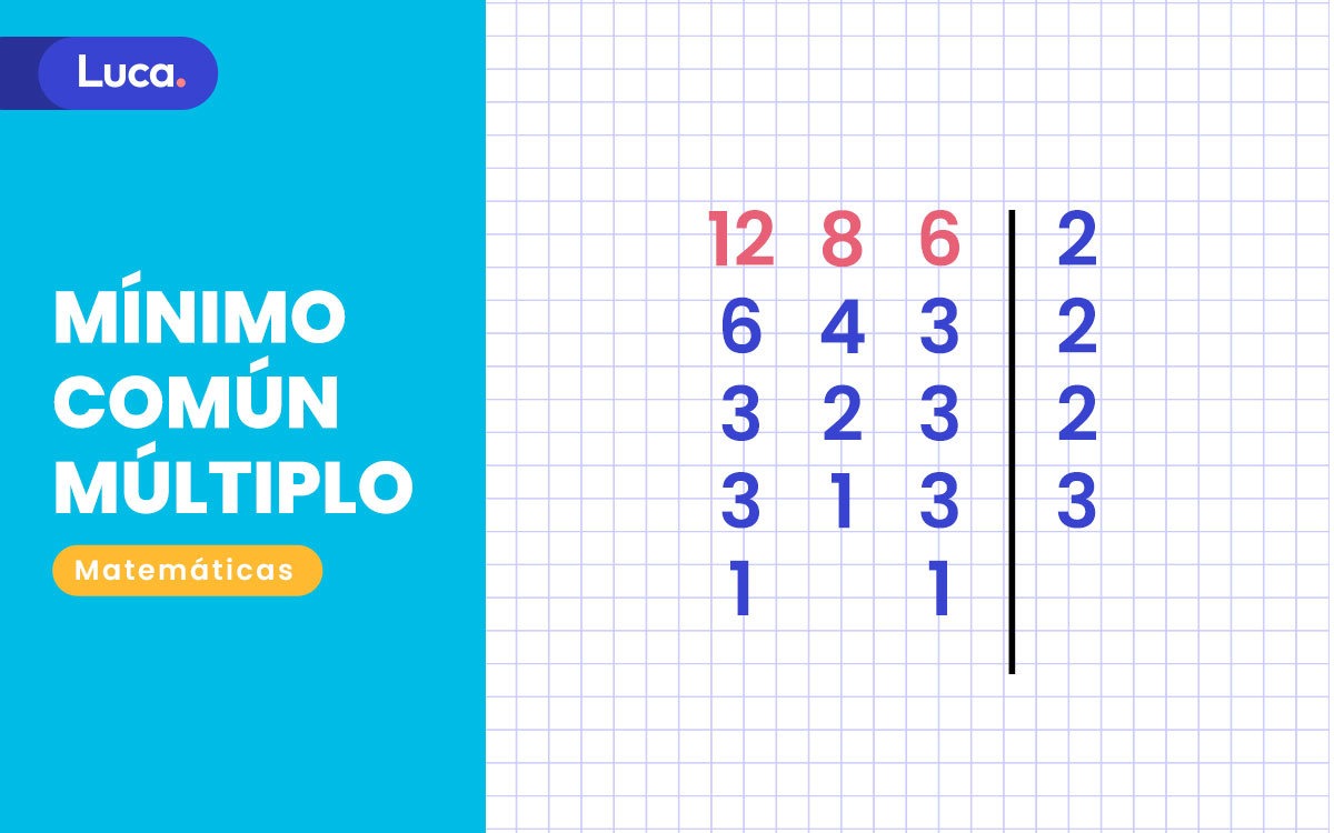 mínimo común múltiplo