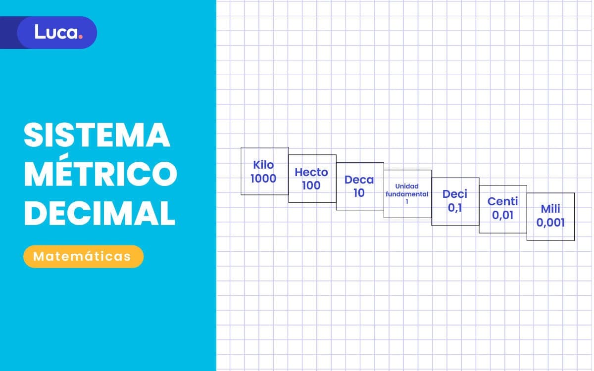 sistema metrico decimal- Escuela de matematicas Luca