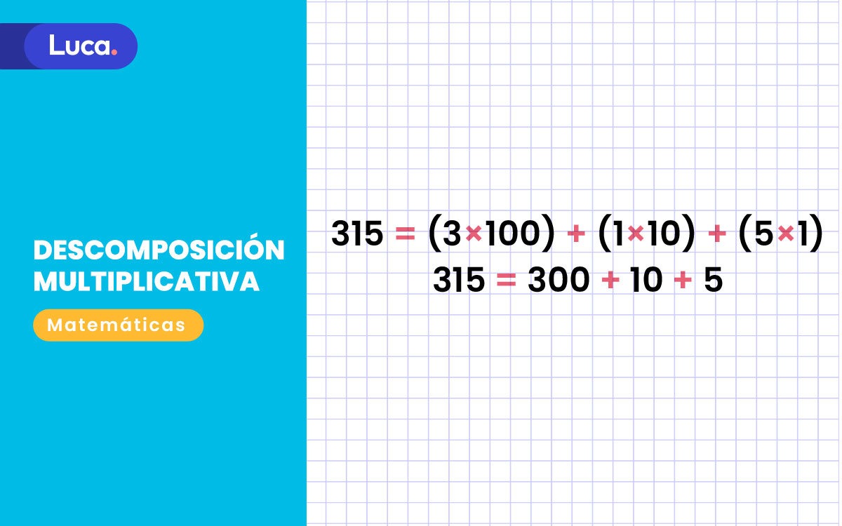 descomposición multiplicativa