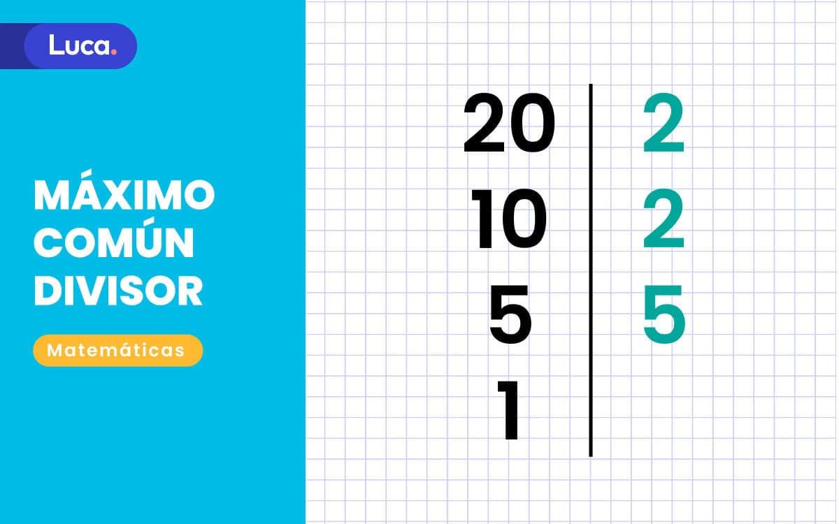 máximo común divisor