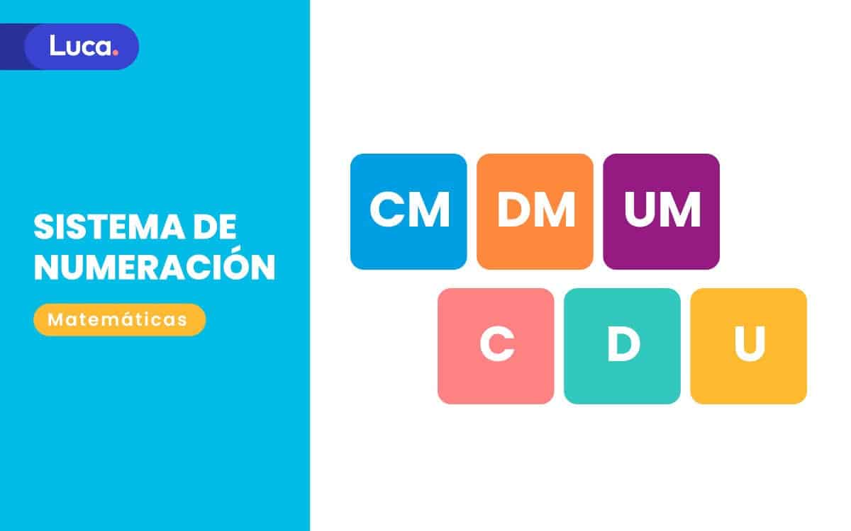 sistema de numeración